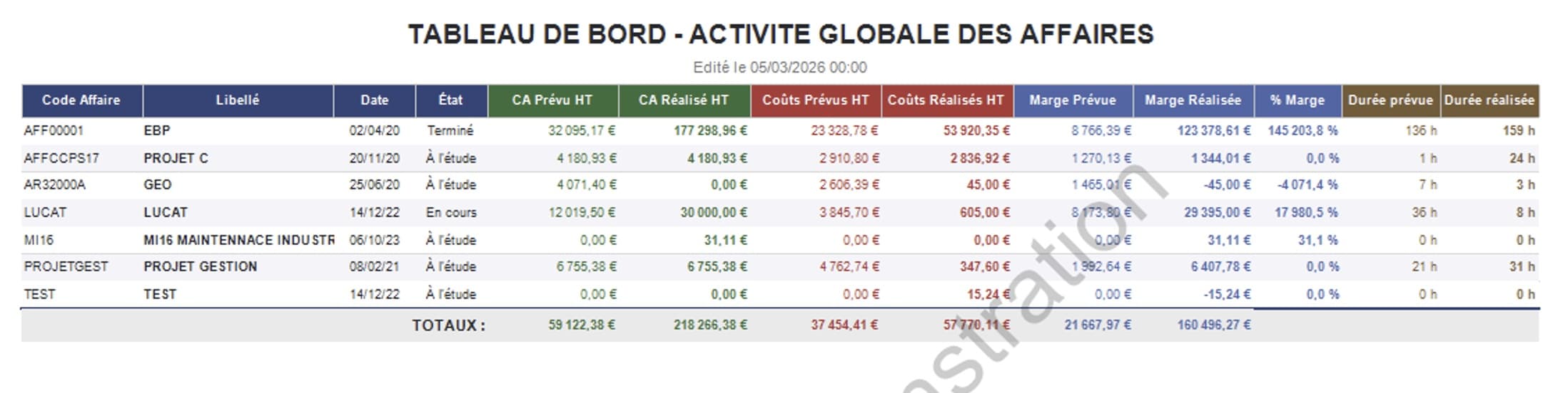 Activite globale affaire