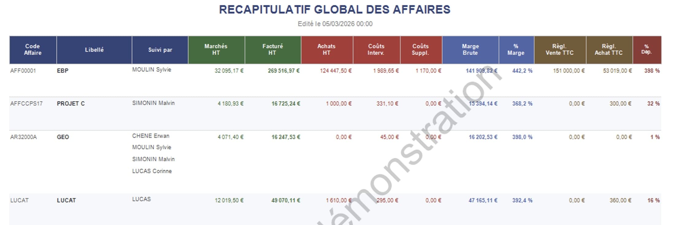 Recapitulatif affaires